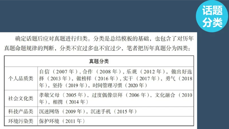 配套课件_考研英语真题（英一＋英二）_考研英语真题_考研英语一历年真题_25英语-万能作文模板_赠送：25年万能作文模板_北大学长考研英语作文模板_英语一（全新版）_2.视频课