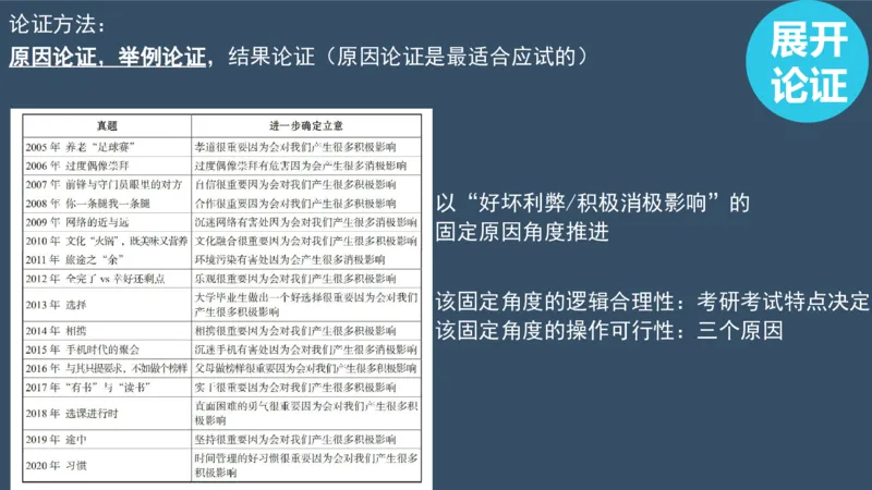 配套课件_考研英语真题（英一＋英二）_考研英语真题_考研英语一历年真题_25英语-万能作文模板_赠送：25年万能作文模板_北大学长考研英语作文模板_英语一（全新版）_2.视频课