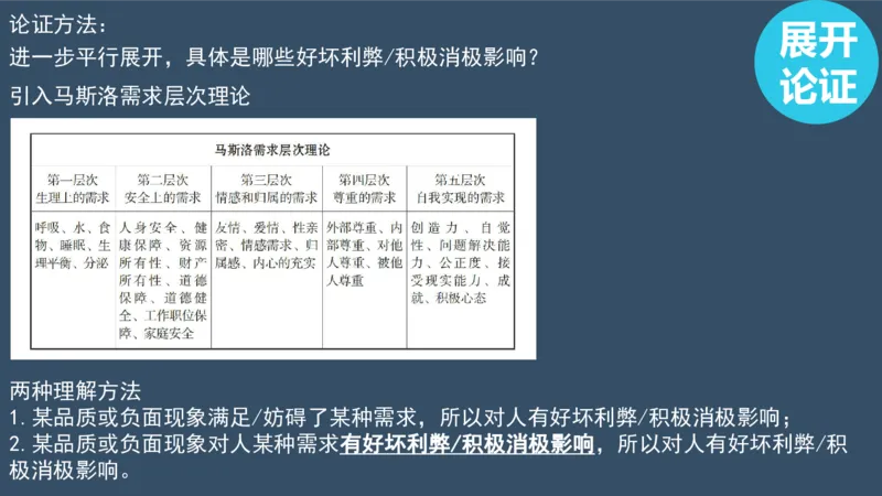 配套课件_考研英语真题（英一＋英二）_考研英语真题_考研英语一历年真题_25英语-万能作文模板_赠送：25年万能作文模板_北大学长考研英语作文模板_英语一（全新版）_2.视频课