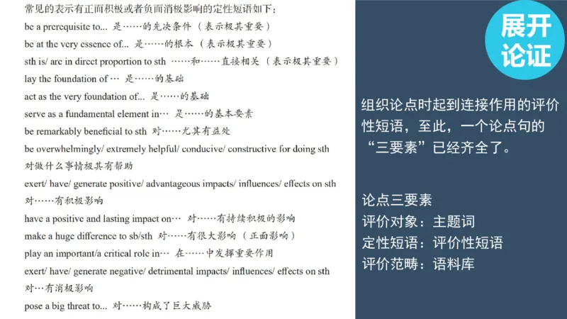 配套课件_考研英语真题（英一＋英二）_考研英语真题_考研英语一历年真题_25英语-万能作文模板_赠送：25年万能作文模板_北大学长考研英语作文模板_英语一（全新版）_2.视频课