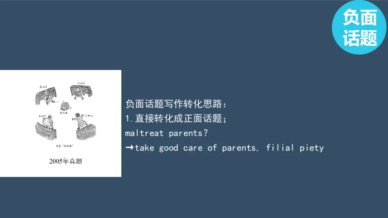 配套课件_考研英语真题（英一＋英二）_考研英语真题_考研英语一历年真题_25英语-万能作文模板_赠送：25年万能作文模板_北大学长考研英语作文模板_英语一（全新版）_2.视频课