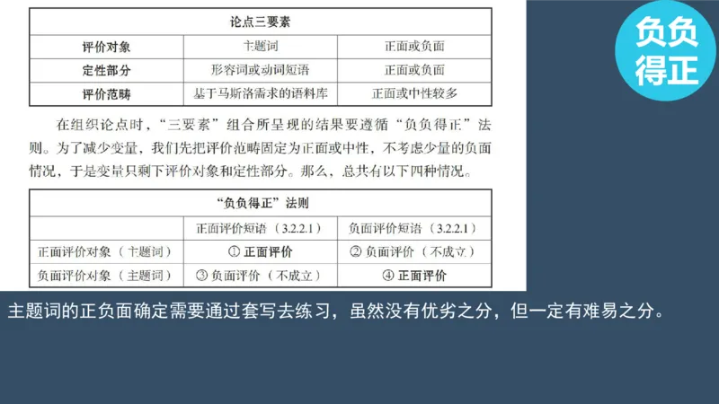 配套课件_考研英语真题（英一＋英二）_考研英语真题_考研英语一历年真题_25英语-万能作文模板_赠送：25年万能作文模板_北大学长考研英语作文模板_英语一（全新版）_2.视频课