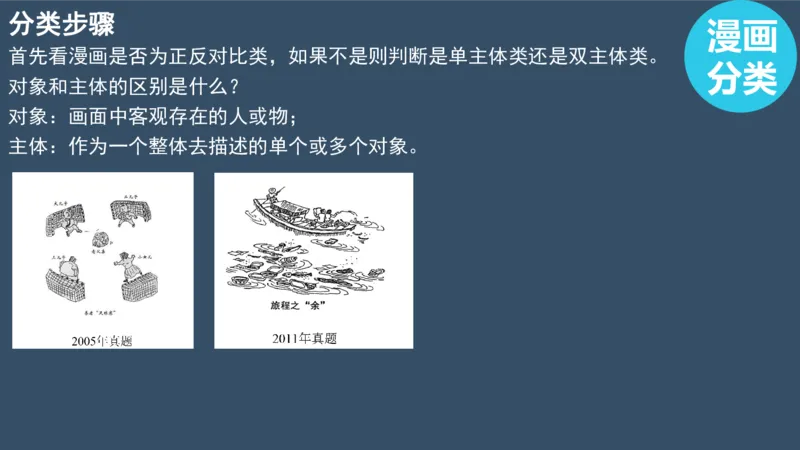 配套课件_考研英语真题（英一＋英二）_考研英语真题_考研英语一历年真题_25英语-万能作文模板_赠送：25年万能作文模板_北大学长考研英语作文模板_英语一（全新版）_2.视频课