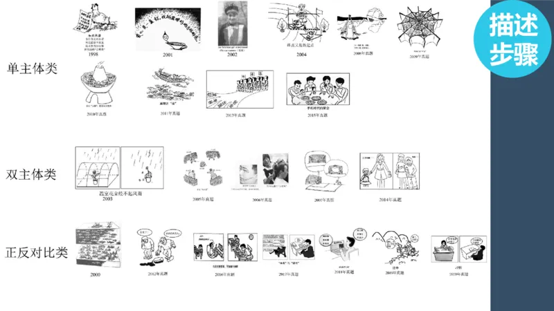 配套课件_考研英语真题（英一＋英二）_考研英语真题_考研英语一历年真题_25英语-万能作文模板_赠送：25年万能作文模板_北大学长考研英语作文模板_英语一（全新版）_2.视频课