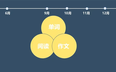 配套课件_考研英语真题（英一＋英二）_考研英语真题_考研英语一历年真题_25英语-万能作文模板_赠送：25年万能作文模板_北大学长考研英语作文模板_英语一（全新版）_2.视频课