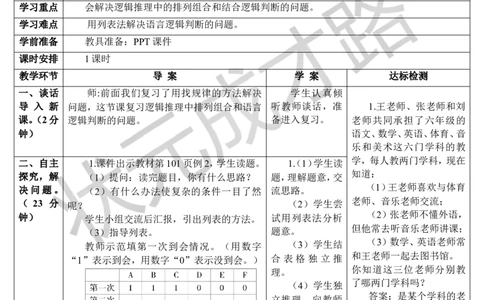 第2课时数学思考（2）（导学案）_1-6年级下册_R6数下新插图版_R6数下教案+学案_导学案_第6单元整理和复习_4.数学思考