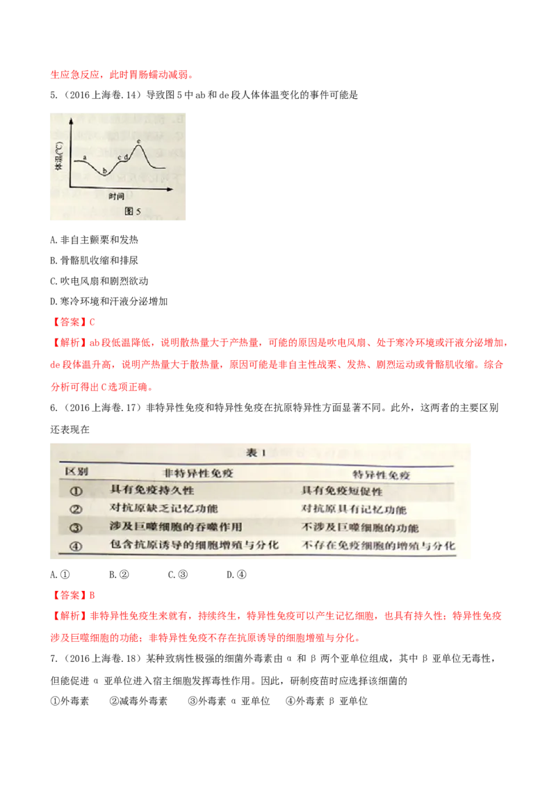 专题08神经调节与体液调节-十年（2012-2021）高考生物真题分项汇编（全国通用）（解析版）_高考真题分类汇编(2012-2022)生物_高考真题分项汇编(2012-2021)生物