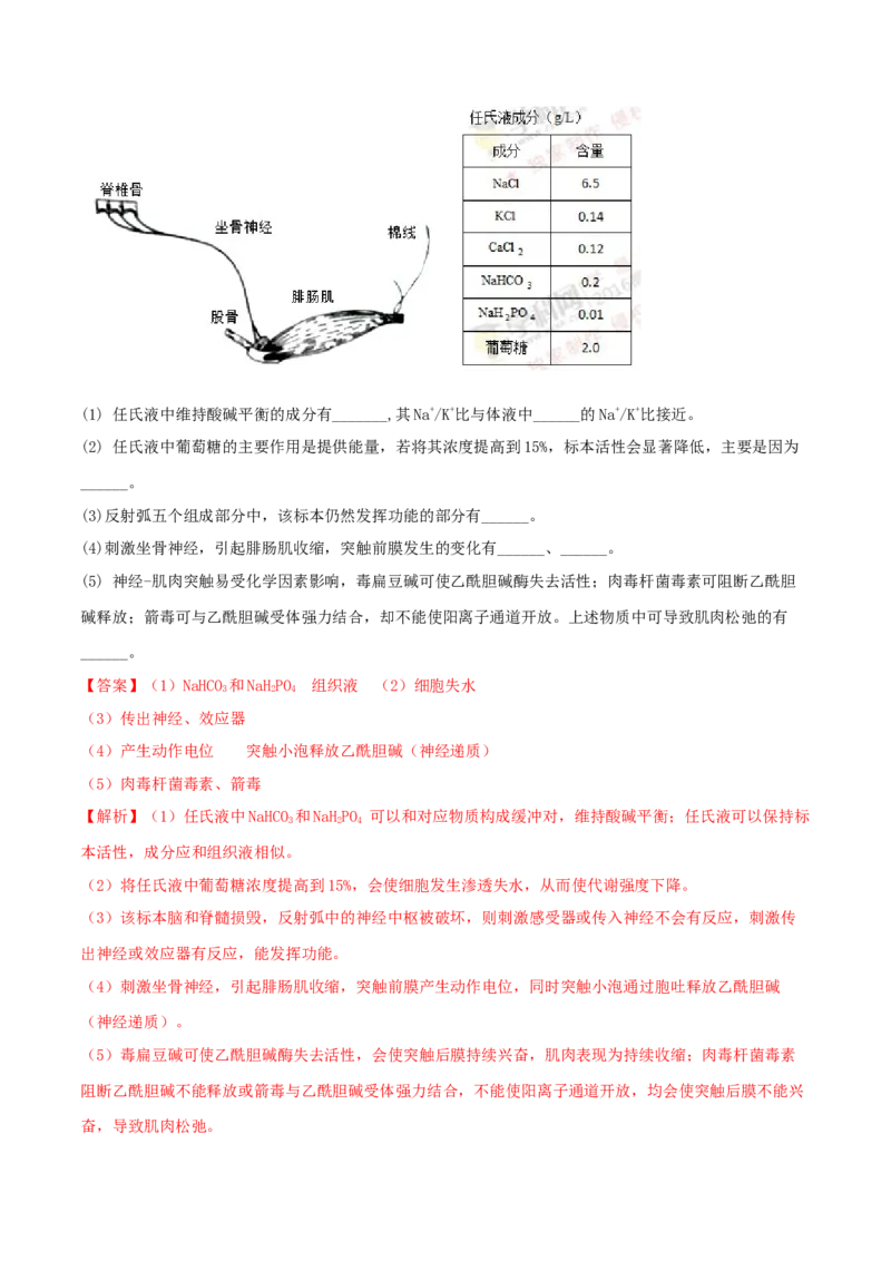 专题08神经调节与体液调节-十年（2012-2021）高考生物真题分项汇编（全国通用）（解析版）_高考真题分类汇编(2012-2022)生物_高考真题分项汇编(2012-2021)生物