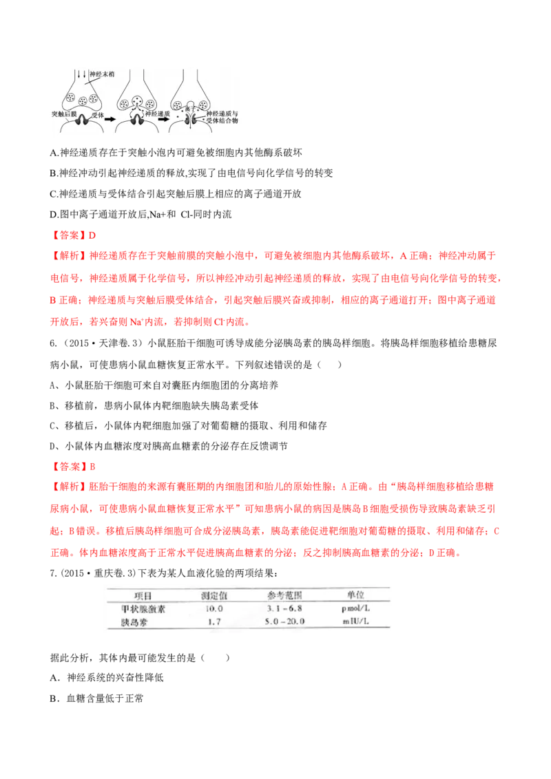 专题08神经调节与体液调节-十年（2012-2021）高考生物真题分项汇编（全国通用）（解析版）_高考真题分类汇编(2012-2022)生物_高考真题分项汇编(2012-2021)生物
