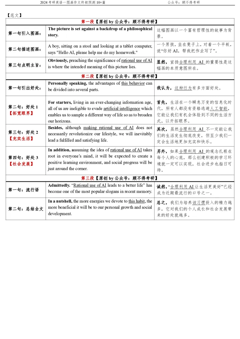 顾不得大作文预测图画作文10+篇(1)_考研英语真题（英一＋英二）_考研英语真题_考研英语一历年真题_25英语-万能作文模板_赠送：25年万能作文模板_顾不得-作文英语_英语一