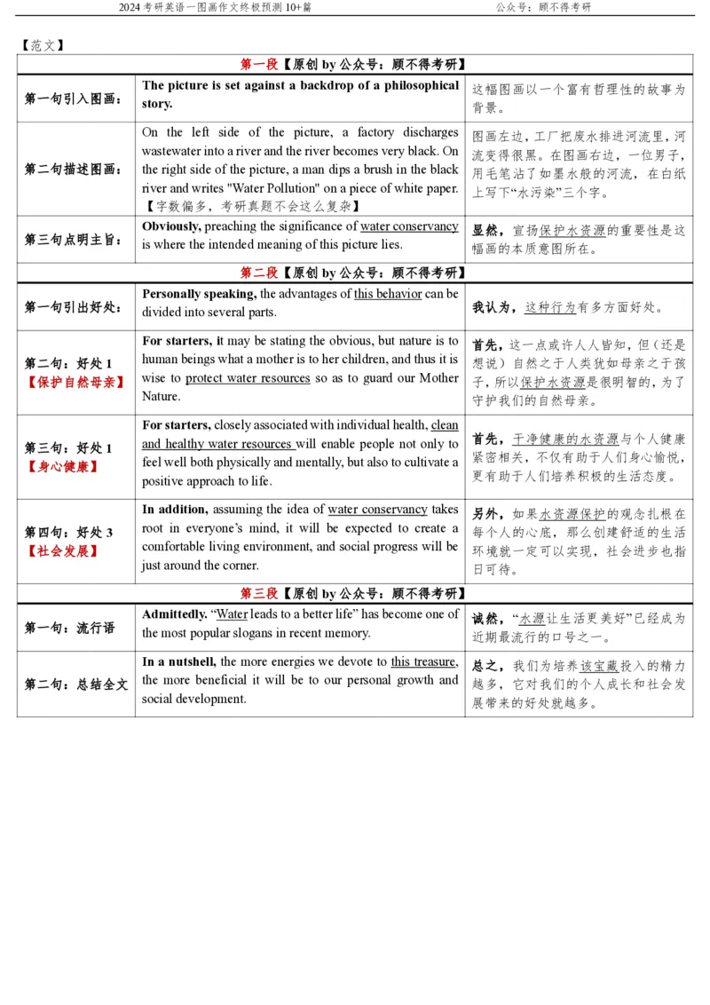 顾不得大作文预测图画作文10+篇(1)_考研英语真题（英一＋英二）_考研英语真题_考研英语一历年真题_25英语-万能作文模板_赠送：25年万能作文模板_顾不得-作文英语_英语一