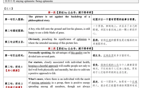 顾不得大作文预测图画作文10+篇(1)_考研英语真题（英一＋英二）_考研英语真题_考研英语一历年真题_25英语-万能作文模板_赠送：25年万能作文模板_顾不得-作文英语_英语一