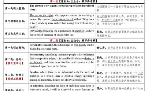 顾不得大作文预测图画作文10+篇(1)_考研英语真题（英一＋英二）_考研英语真题_考研英语一历年真题_25英语-万能作文模板_赠送：25年万能作文模板_顾不得-作文英语_英语一