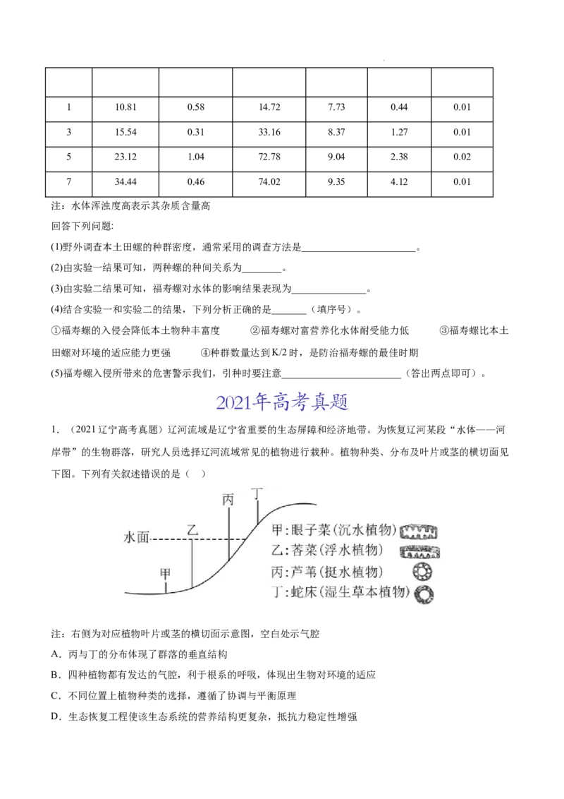 专题12生态系统及其保护-三年（2020-2022）高考真题生物分项汇编（全国通用）（原卷版）_高考真题分类汇编(2012-2022)生物_高考真题分项汇编(2020-2022)生物