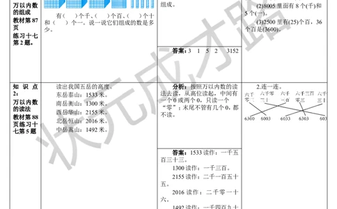 练习课（1-6课时）_1-6年级下册_R2数下新插图版_旧教材资源_R2数下教案+学案_导学案_7万以内数的认识
