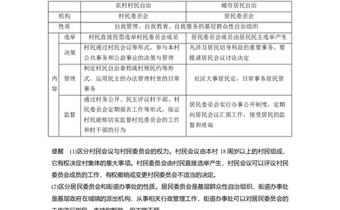 33第五单元公民的政治生活第13课　我国公民的政治参与_通用版（老高考）复习资料_2023年复习资料_一轮+二轮_政治高三一轮复习系列_政治高三一轮复习系列《一轮复习讲义》（学生版）