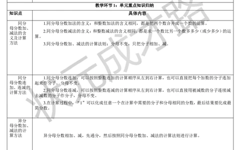 重点单元知识归纳与易错警示_1-6年级下册_R5数下新插图版_R5数下教案+学案_导学案_6分数的加法和减法