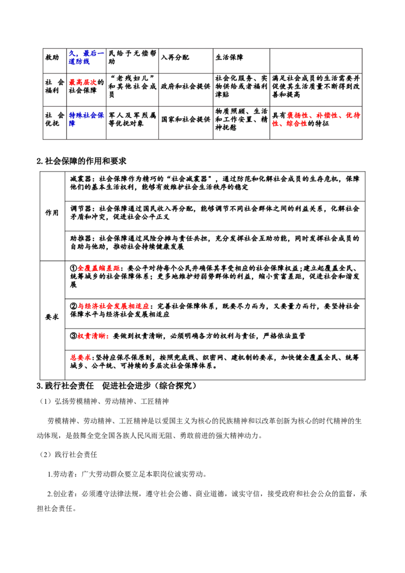 专题四经济发展与社会进步（讲义）（解析版）_42025年新高考资料_二轮复习_上好课2025年高考政治二轮复习讲练测（新高考通用）338376762