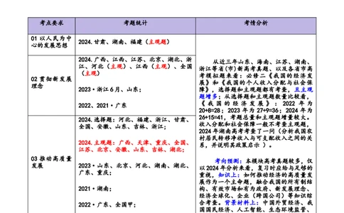 专题四经济发展与社会进步（讲义）（解析版）_42025年新高考资料_二轮复习_上好课2025年高考政治二轮复习讲练测（新高考通用）338376762