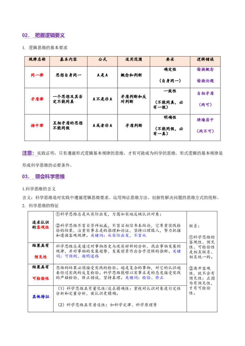 专题15科学思维与逻辑思维（讲义）（解析版）_42025年新高考资料_二轮复习_上好课2025年高考政治二轮复习讲练测（新高考通用）338376762