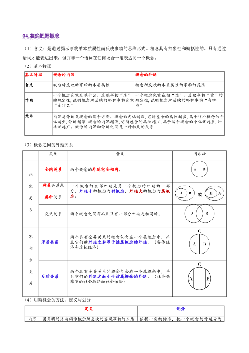 专题15科学思维与逻辑思维（讲义）（解析版）_42025年新高考资料_二轮复习_上好课2025年高考政治二轮复习讲练测（新高考通用）338376762