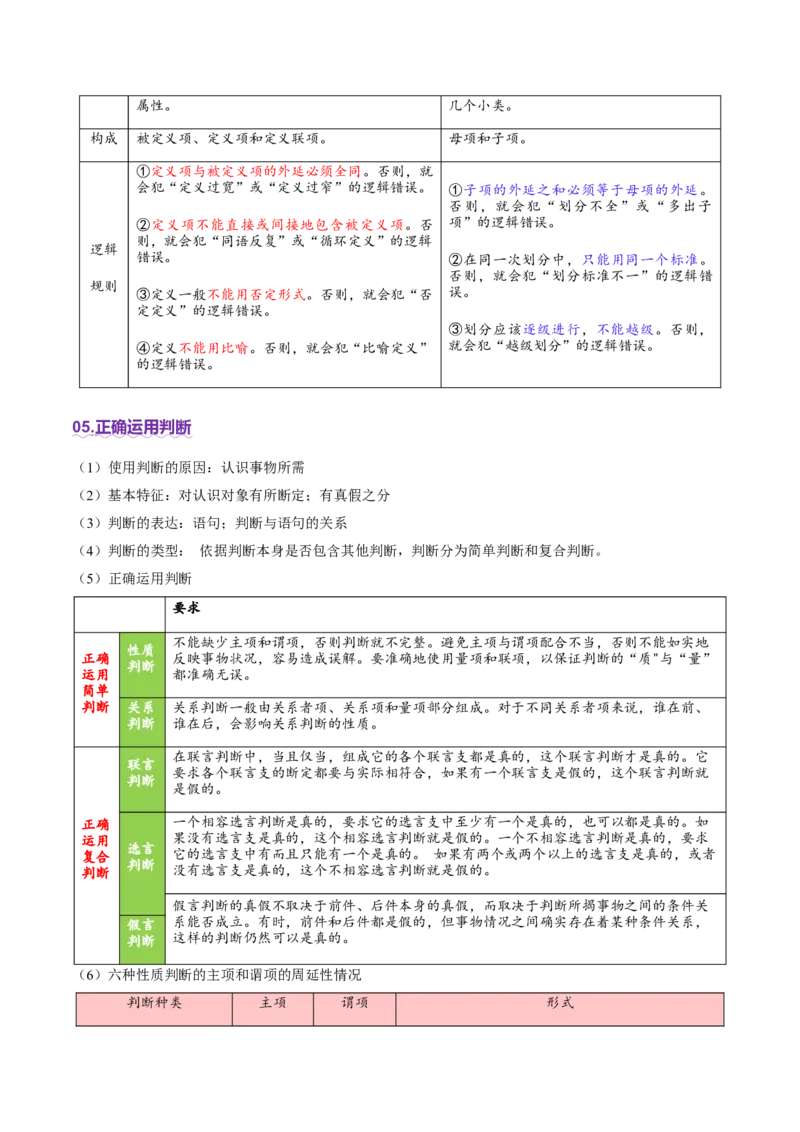 专题15科学思维与逻辑思维（讲义）（解析版）_42025年新高考资料_二轮复习_上好课2025年高考政治二轮复习讲练测（新高考通用）338376762