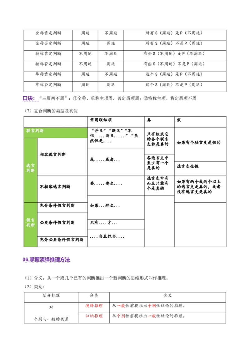 专题15科学思维与逻辑思维（讲义）（解析版）_42025年新高考资料_二轮复习_上好课2025年高考政治二轮复习讲练测（新高考通用）338376762