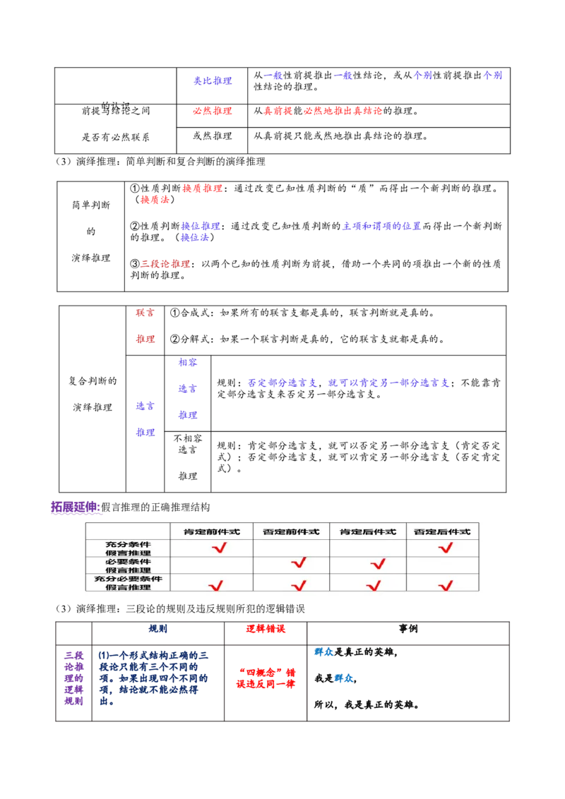专题15科学思维与逻辑思维（讲义）（解析版）_42025年新高考资料_二轮复习_上好课2025年高考政治二轮复习讲练测（新高考通用）338376762