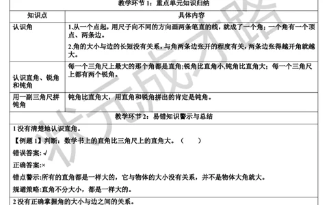 单元知识归纳与易错警示_1-6年级上册_数学2年级上册教学资源包（新教材2025秋）_旧教材课件_导学案新版_3角的初步认识