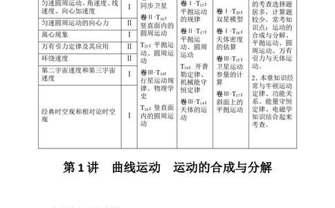 必修2第四章第1讲_新高考复习资料_2022年新高考复习资料_高考物理2022年一轮复习各版本_1.2022年高考物理一轮复习全国通用版_2022年高考物理一轮复习讲义（全国版）