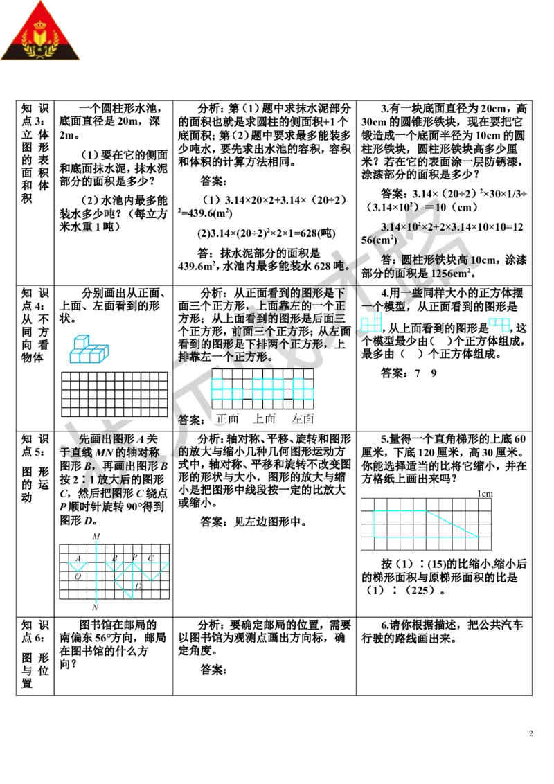 图形与几何综合训练（导学案）_1-6年级下册_R6数下新插图版_R6数下教案+学案_导学案_第6单元整理和复习_2.图形与几何