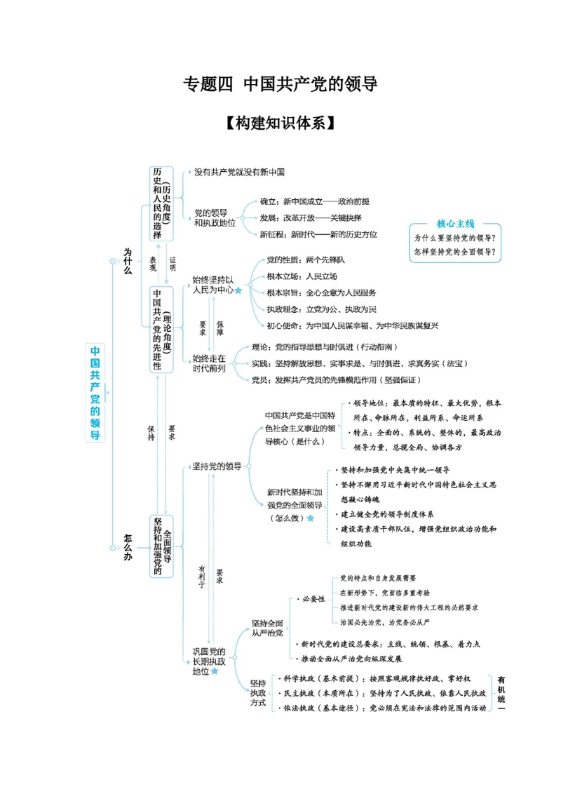2025高考政治二轮复习专题练习：专题四中国的领导（含解析）_42025年新高考资料_二轮复习_2025高考政治二轮复习专题练习