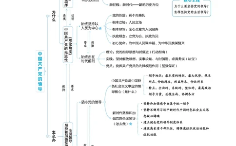 2025高考政治二轮复习专题练习：专题四中国的领导（含解析）_42025年新高考资料_二轮复习_2025高考政治二轮复习专题练习