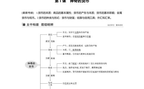 01第一单元生活与消费第1课　神奇的货币_通用版（老高考）复习资料_2023年复习资料_一轮+二轮_政治高三一轮复习系列_政治高三一轮复习系列《一轮复习讲义》（教师版）