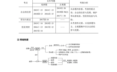03第一部分专题三企业经营与投资理财_通用版（老高考）复习资料_2023年复习资料_一轮+二轮_政治高三二轮复习系列_政治高三二轮复习系列《二轮复习增分策略》（教师版）