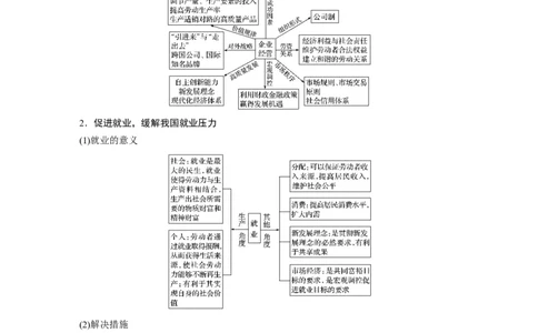 03第一部分专题三企业经营与投资理财_通用版（老高考）复习资料_2023年复习资料_一轮+二轮_政治高三二轮复习系列_政治高三二轮复习系列《二轮复习增分策略》（教师版）