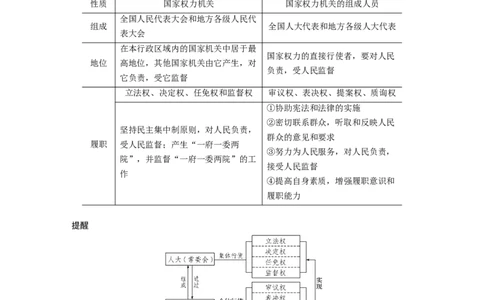 08第一部分专题八政治制度与民主建设_通用版（老高考）复习资料_2023年复习资料_一轮+二轮_政治高三二轮复习系列_政治高三二轮复习系列《二轮复习增分策略》（学生版）