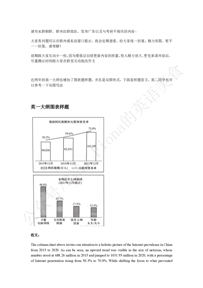 说明+答疑_考研英语真题（英一＋英二）_考研英语真题_考研英语一历年真题_25英语-万能作文模板_赠送：25年万能作文模板_Fiona-英语作文模板_英语二
