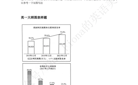说明+答疑_考研英语真题（英一＋英二）_考研英语真题_考研英语一历年真题_25英语-万能作文模板_赠送：25年万能作文模板_Fiona-英语作文模板_英语二