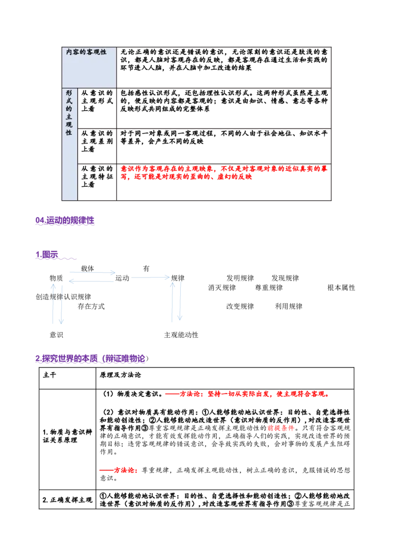 专题08探索世界与把握规律（讲义）（原卷版）_42025年新高考资料_二轮复习_上好课2025年高考政治二轮复习讲练测（新高考通用）338376762
