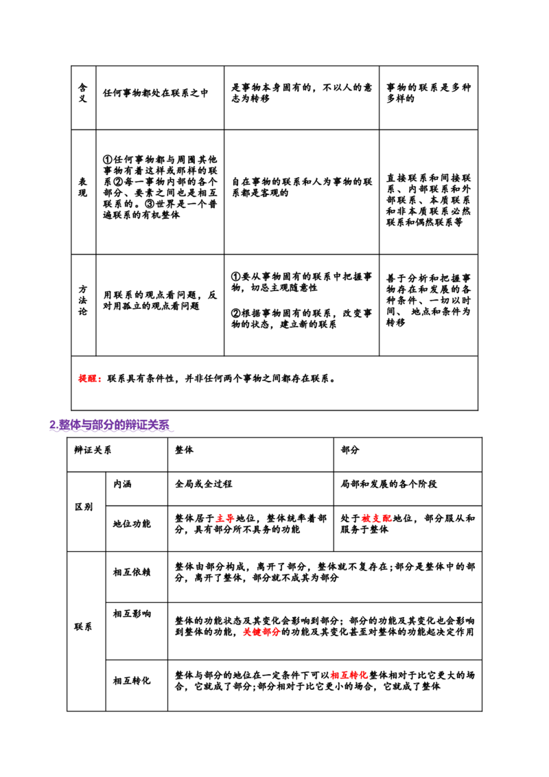 专题08探索世界与把握规律（讲义）（原卷版）_42025年新高考资料_二轮复习_上好课2025年高考政治二轮复习讲练测（新高考通用）338376762