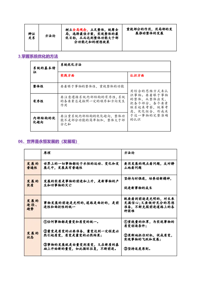 专题08探索世界与把握规律（讲义）（原卷版）_42025年新高考资料_二轮复习_上好课2025年高考政治二轮复习讲练测（新高考通用）338376762