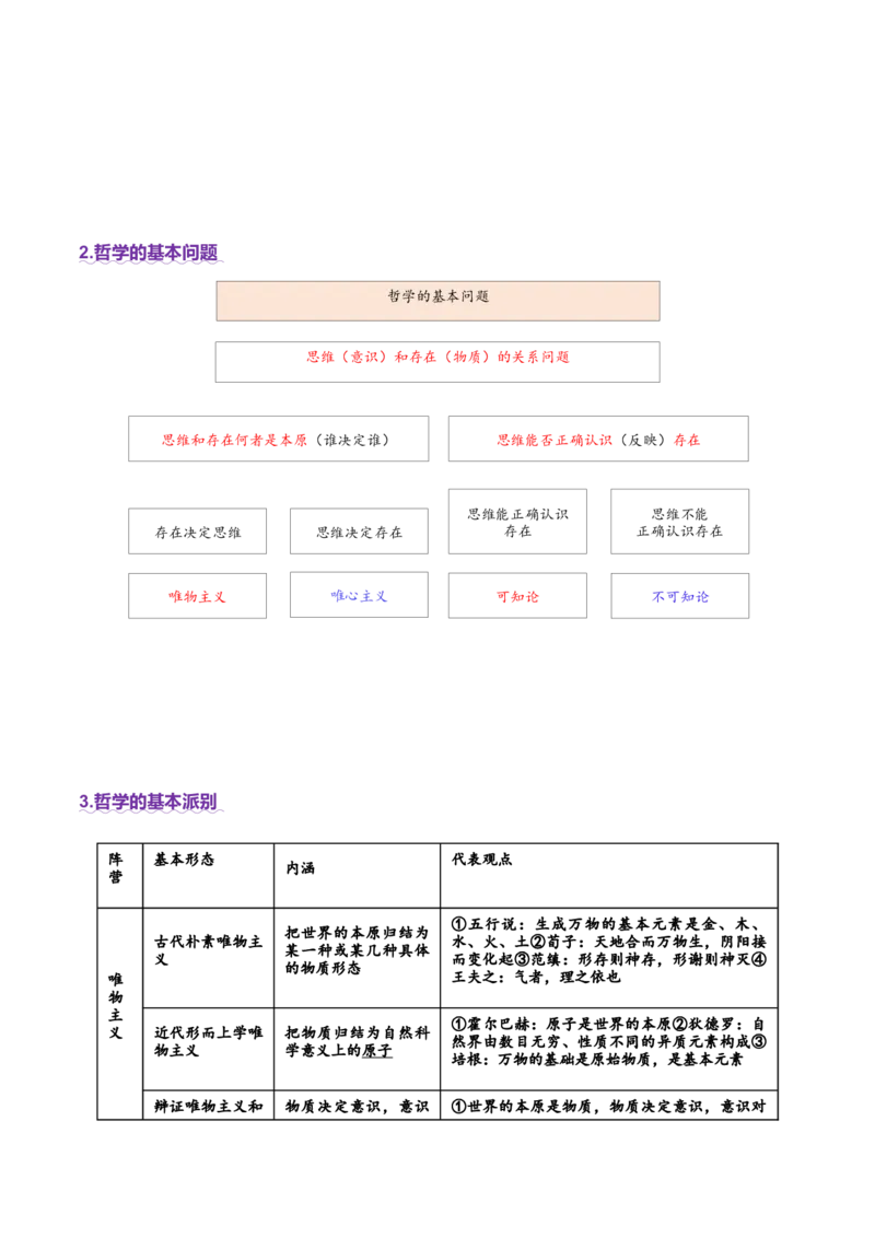 专题08探索世界与把握规律（讲义）（原卷版）_42025年新高考资料_二轮复习_上好课2025年高考政治二轮复习讲练测（新高考通用）338376762
