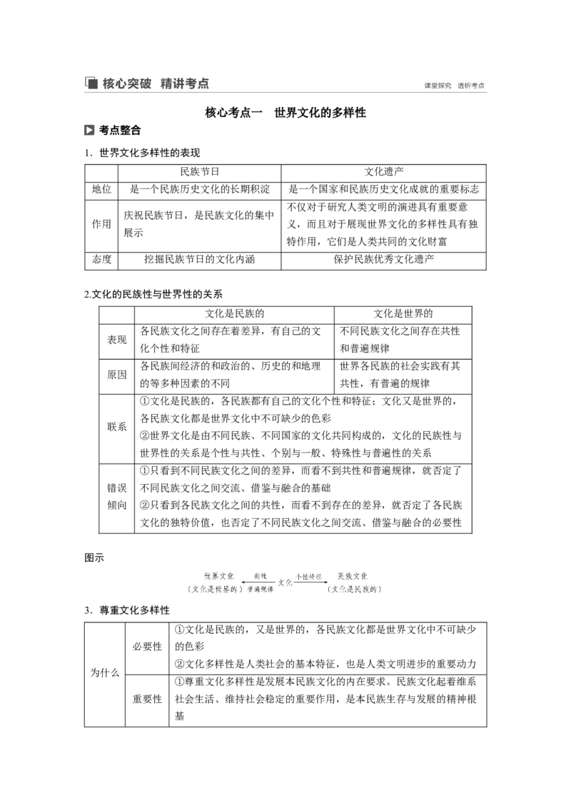 66第十单元文化传承与创新第23课　文化的多样性与文化传播_通用版（老高考）复习资料_2023年复习资料_一轮+二轮_政治高三一轮复习系列