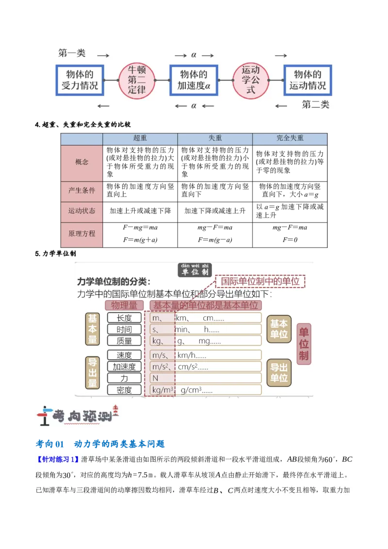 专题03牛顿运动定律的综合运用（讲义）（原卷版）_新高考复习资料_2024新高考复习资料_二轮复习资料_高频考点解密2024年高考物理二轮复习高频考点追踪与预测（新高考专用）_讲义