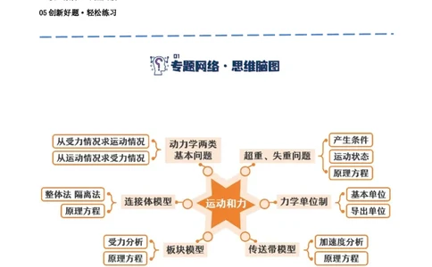 专题03牛顿运动定律的综合运用（讲义）（原卷版）_新高考复习资料_2024新高考复习资料_二轮复习资料_高频考点解密2024年高考物理二轮复习高频考点追踪与预测（新高考专用）_讲义