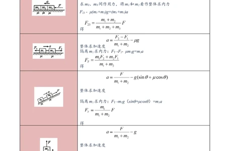 专题03牛顿运动定律的综合运用（讲义）（原卷版）_新高考复习资料_2024新高考复习资料_二轮复习资料_高频考点解密2024年高考物理二轮复习高频考点追踪与预测（新高考专用）_讲义