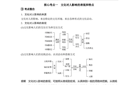 61第九单元文化与生活第22课　文化对人的影响_通用版（老高考）复习资料_2023年复习资料_一轮+二轮_政治高三一轮复习系列_政治高三一轮复习系列《一轮复习讲义》（教师版）
