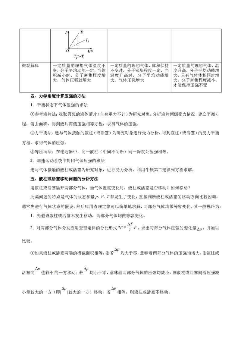 专题15选修3-3-备战2019年高考物理之纠错笔记系列（解析版）_新高考复习资料_2022年新高考复习资料_高考物理2022年一轮复习各版本_3.2022年高考物理一轮复习新高考2粤冀渝湘适用