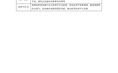 41第六单元单元综合提升核心知识整合_通用版（老高考）复习资料_2023年复习资料_一轮+二轮_政治高三一轮复习系列_政治高三一轮复习系列《一轮复习讲义》（教师版）
